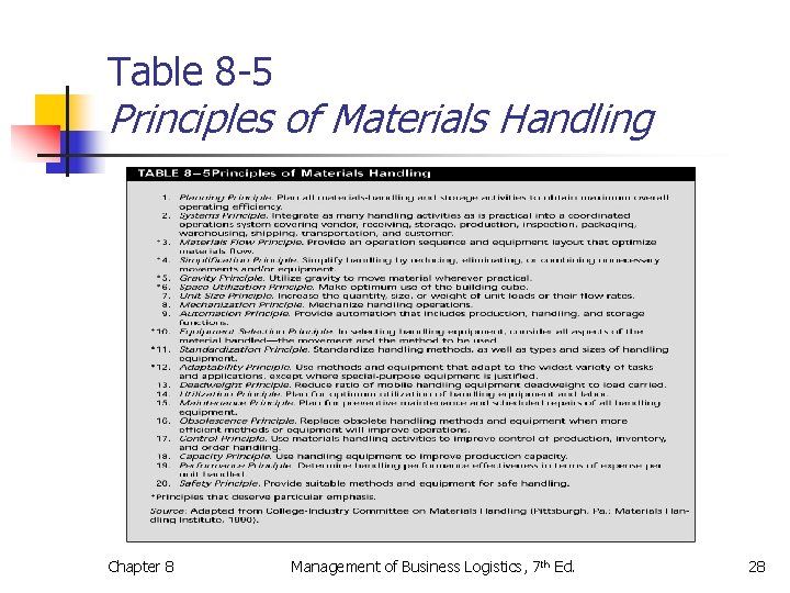 Table 8 -5 Principles of Materials Handling Chapter 8 Management of Business Logistics, 7
