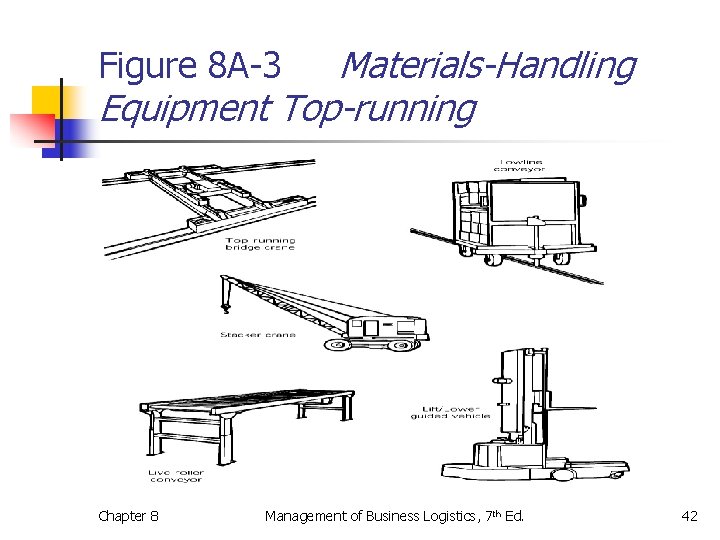 Materials-Handling Equipment Top-running Figure 8 A-3 Chapter 8 Management of Business Logistics, 7 th