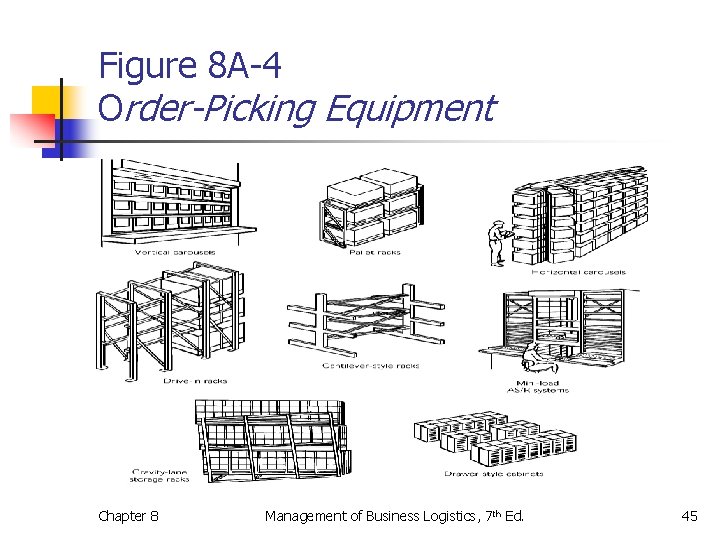 Figure 8 A-4 Order-Picking Equipment Chapter 8 Management of Business Logistics, 7 th Ed.