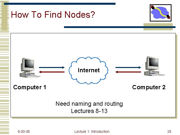 How To Find Nodes? Internet Computer 1 Computer 2 Need naming and routing Lectures