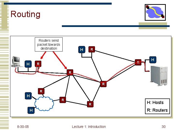 Routing Routers send packet towards destination H R R R: Routers H 8 -30