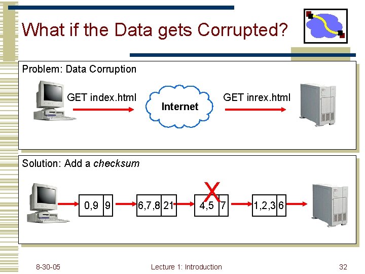 What if the Data gets Corrupted? Problem: Data Corruption GET index. html GET inrex.