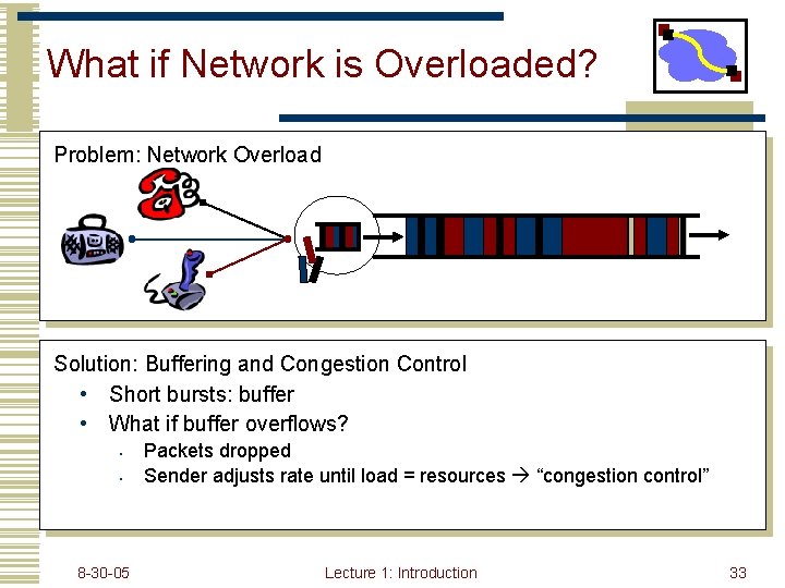 What if Network is Overloaded? Problem: Network Overload Solution: Buffering and Congestion Control •