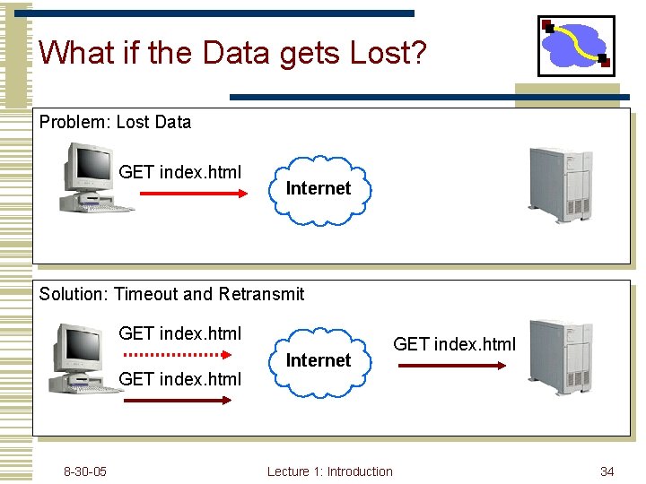 What if the Data gets Lost? Problem: Lost Data GET index. html Internet Solution: