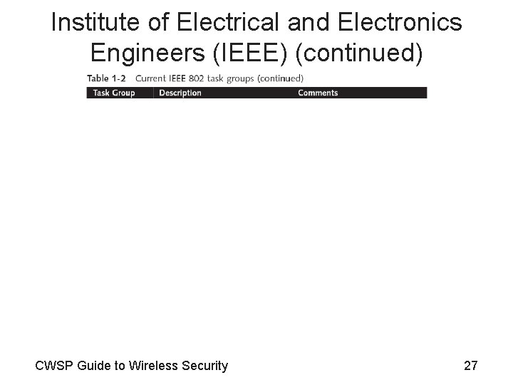 Institute of Electrical and Electronics Engineers (IEEE) (continued) CWSP Guide to Wireless Security 27