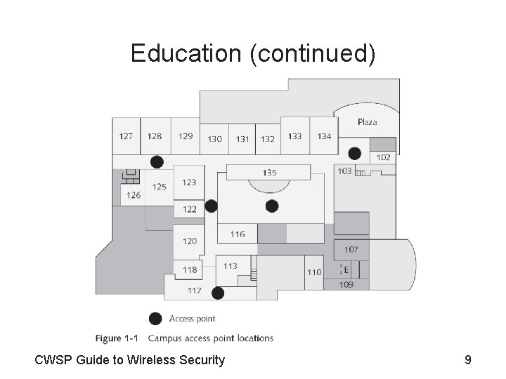 Education (continued) CWSP Guide to Wireless Security 9 