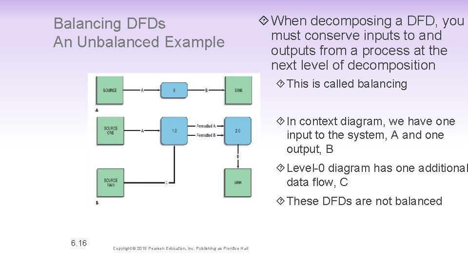 Balancing DFDs An Unbalanced Example When decomposing a DFD, you must conserve inputs to