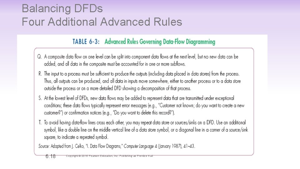 Balancing DFDs Four Additional Advanced Rules 6. 18 Copyright © 2015 Pearson Education, Inc.