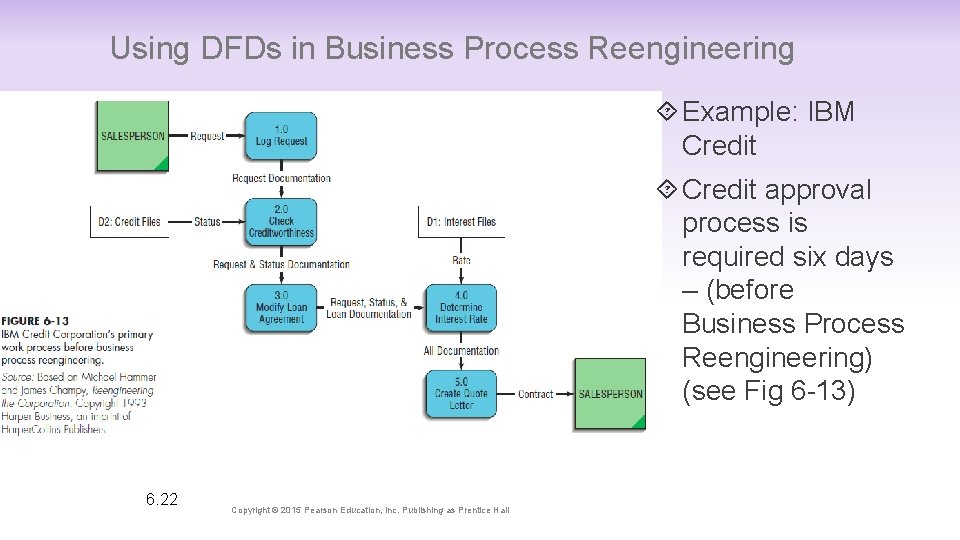 Using DFDs in Business Process Reengineering Example: IBM Credit approval process is required six