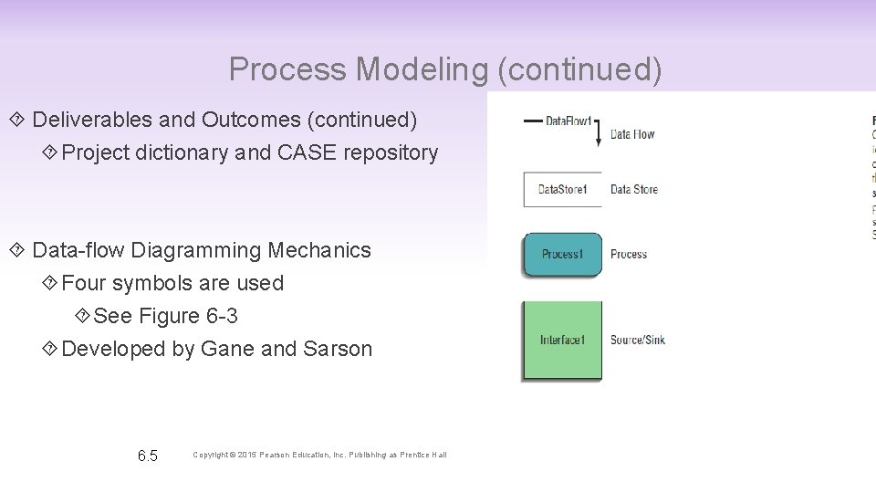 Process Modeling (continued) Deliverables and Outcomes (continued) Project dictionary and CASE repository Data-flow Diagramming