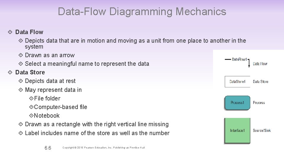 Data-Flow Diagramming Mechanics Data Flow Depicts data that are in motion and moving as