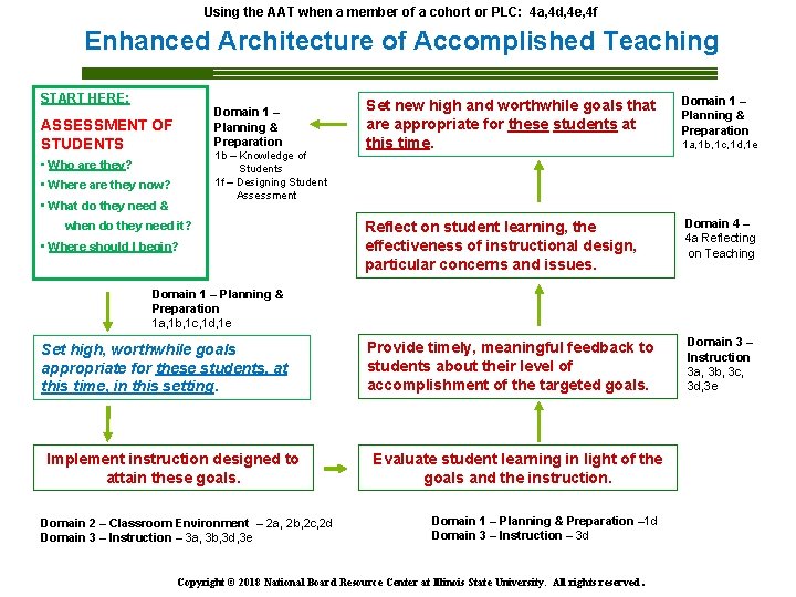 Using the AAT when a member of a cohort or PLC: 4 a, 4