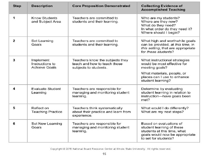 Copyright © 2018 National Board Resource Center at Illinois State University. All rights reserved.