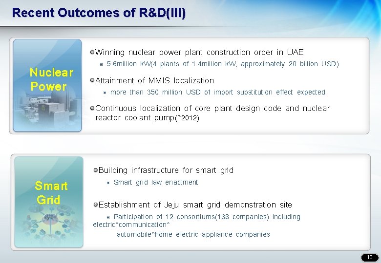 Recent Outcomes of R&D(III) Winning nuclear power plant construction order in UAE Nuclear Power