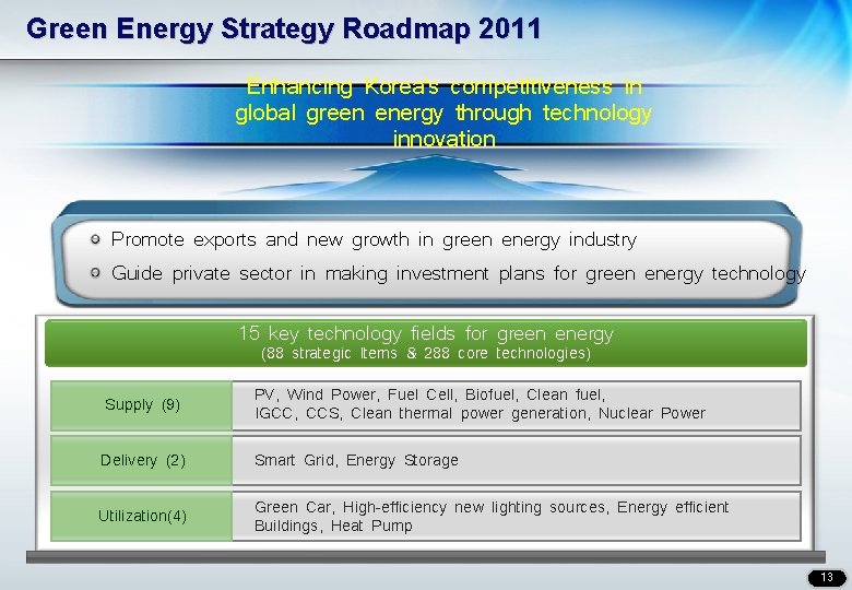 Green Energy Strategy Roadmap 2011 Enhancing Korea's competitiveness in global green energy through technology