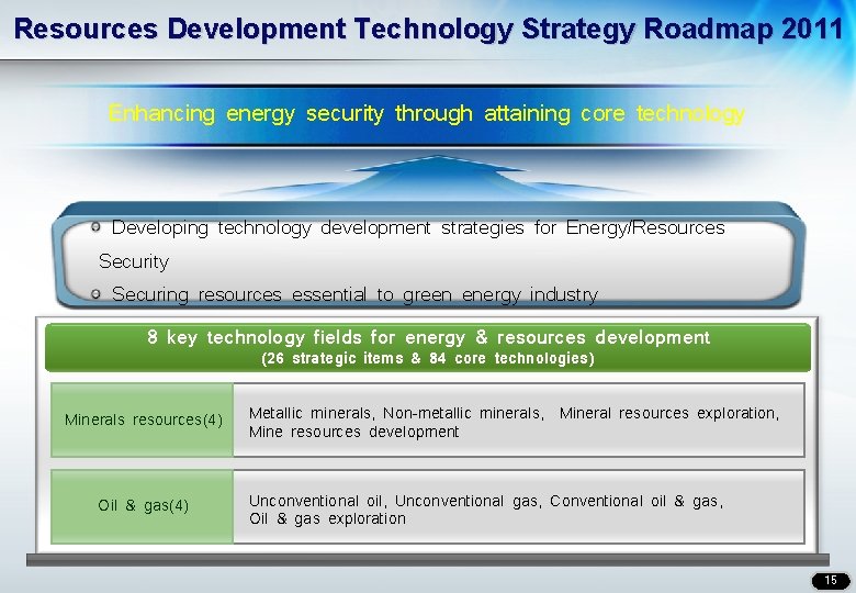 Resources Development Technology Strategy Roadmap 2011 Enhancing energy security through attaining core technology Developing