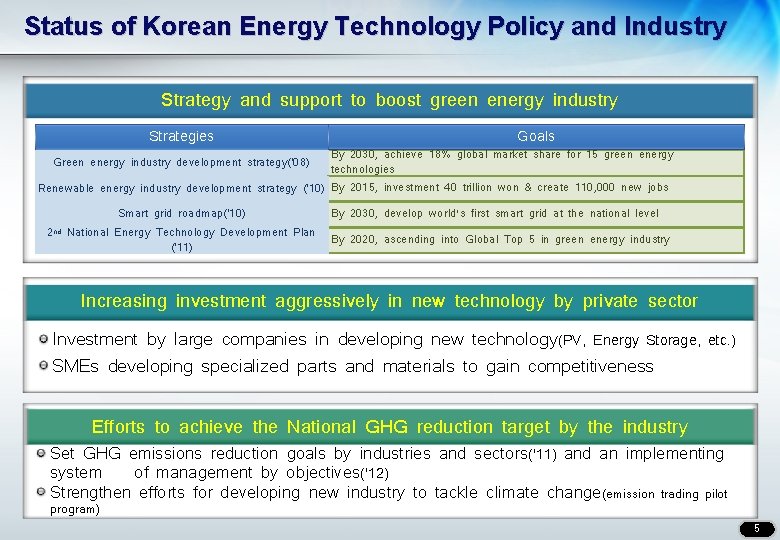 Status of Korean Energy Technology Policy and Industry Strategy and support to boost green