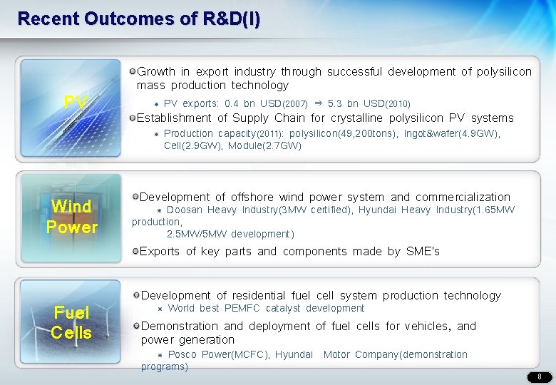 Recent Outcomes of R&D(I) PV Growth in export industry through successful development of polysilicon