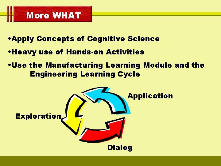 More WHAT • Apply Concepts of Cognitive Science • Heavy use of Hands-on Activities
