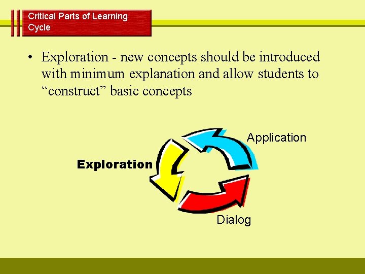 Critical Parts of Learning Cycle • Exploration - new concepts should be introduced with