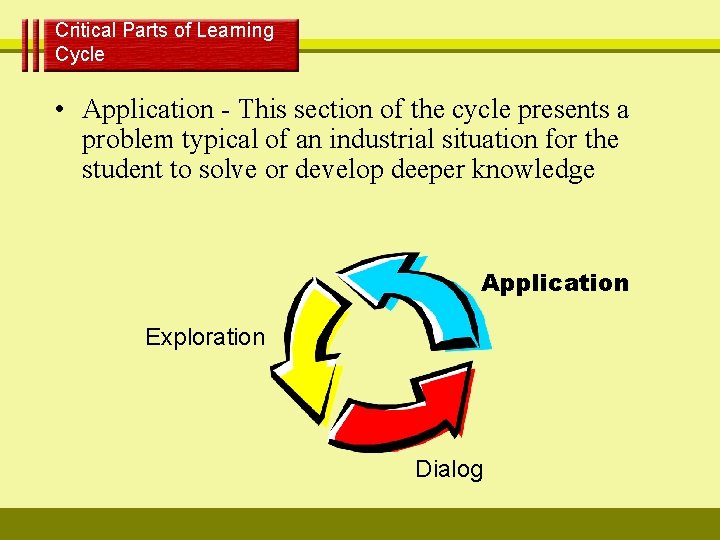 Critical Parts of Learning Cycle • Application - This section of the cycle presents