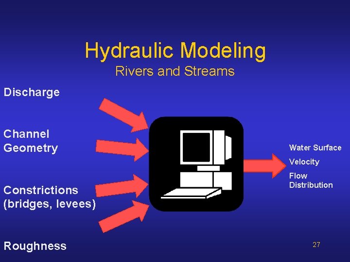 Hydraulic Modeling Rivers and Streams Discharge Channel Geometry Water Surface Velocity Constrictions (bridges, levees) Hydraulic Modeling Rivers and Streams Discharge Channel Geometry Water Surface Velocity Constrictions (bridges, levees)