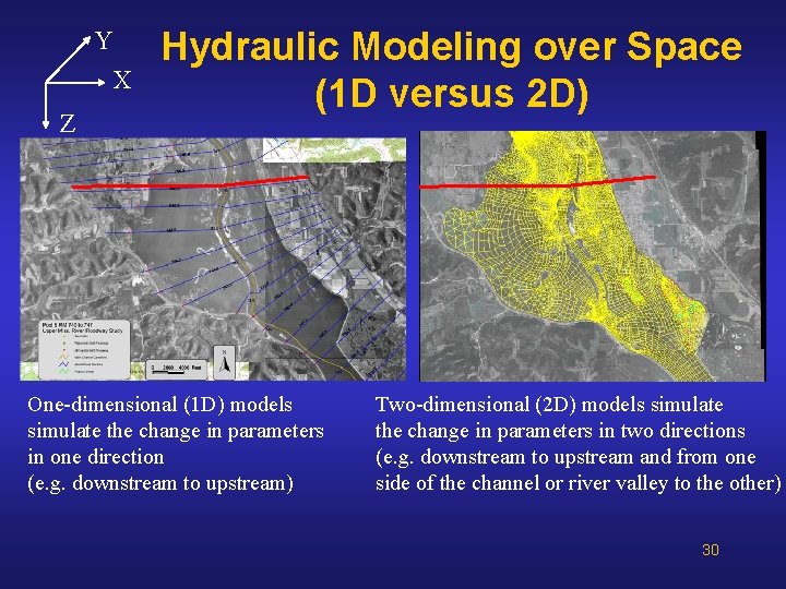 Y X Z Hydraulic Modeling over Space (1 D versus 2 D) One-dimensional (1 Y X Z Hydraulic Modeling over Space (1 D versus 2 D) One-dimensional (1