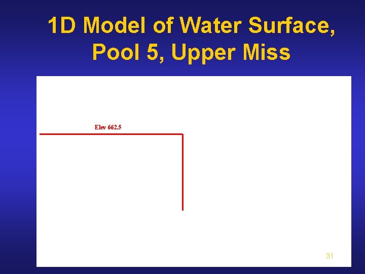 1 D Model of Water Surface, Pool 5, Upper Miss Elev 662. 5 31 1 D Model of Water Surface, Pool 5, Upper Miss Elev 662. 5 31