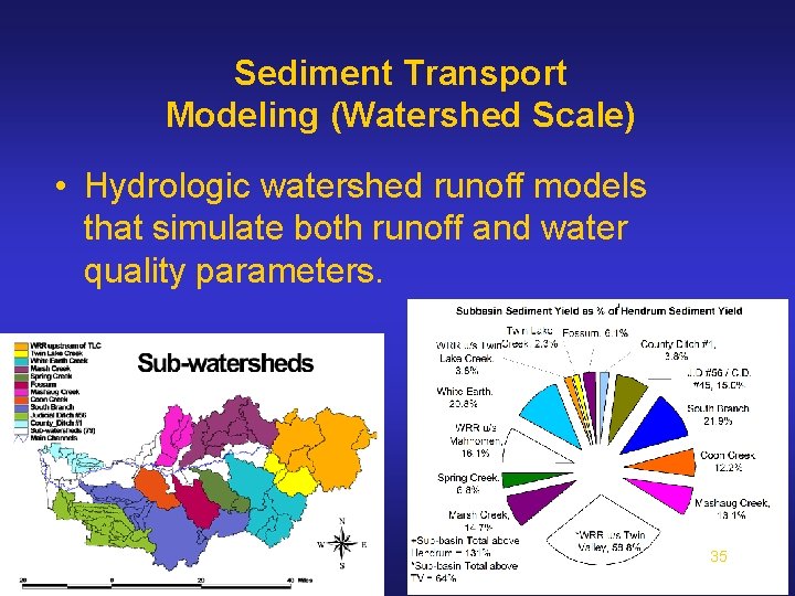 Sediment Transport Modeling (Watershed Scale) • Hydrologic watershed runoff models that simulate both runoff Sediment Transport Modeling (Watershed Scale) • Hydrologic watershed runoff models that simulate both runoff