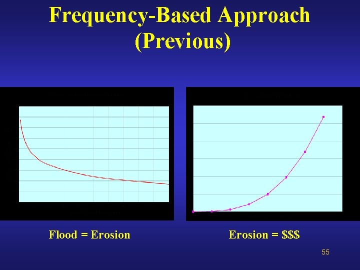 Frequency-Based Approach (Previous) Flood = Erosion = $$$ 55 Frequency-Based Approach (Previous) Flood = Erosion = $$$ 55