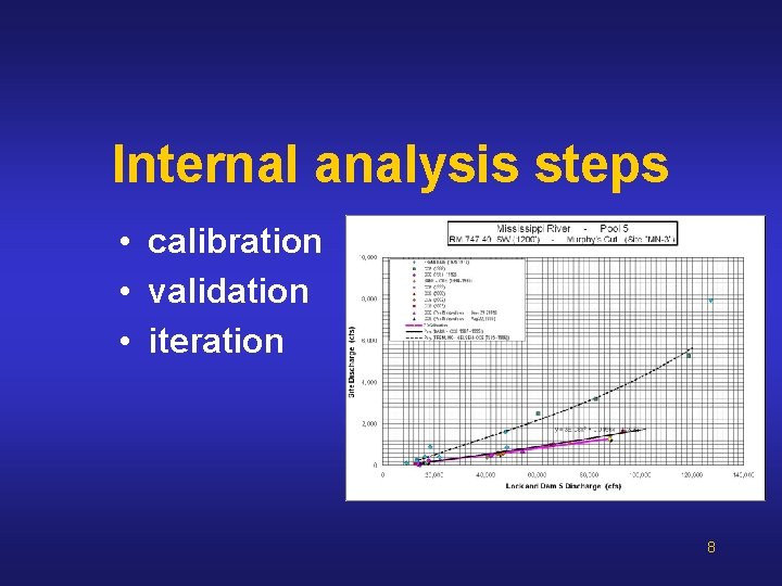 Internal analysis steps • calibration • validation • iteration 8 Internal analysis steps • calibration • validation • iteration 8