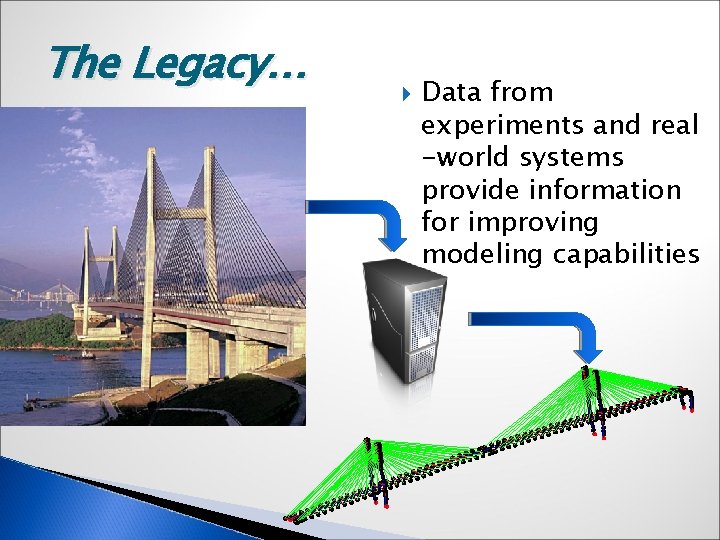 The Legacy… Data from experiments and real -world systems provide information for improving modeling