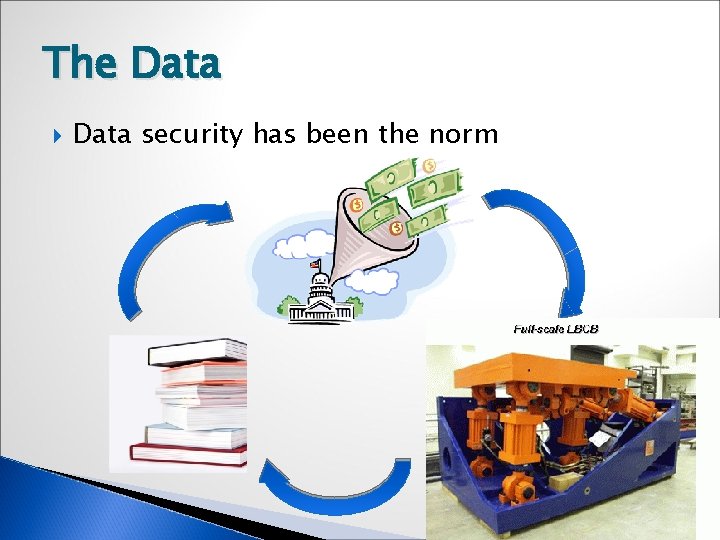 The Data security has been the norm 