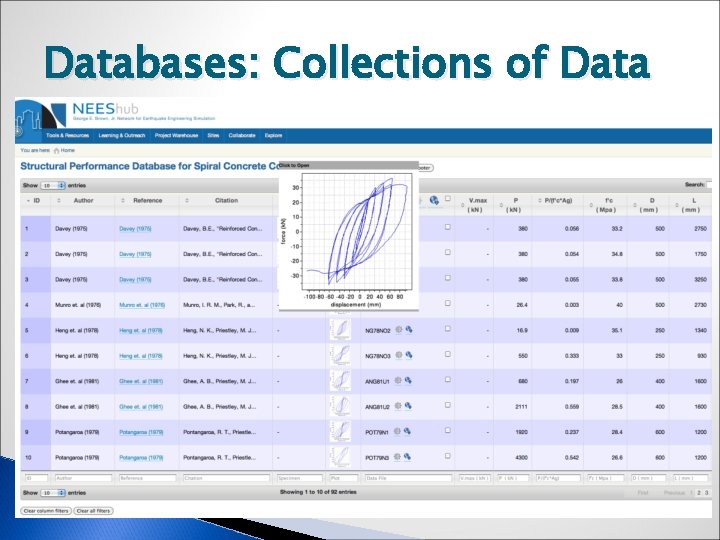 Databases: Collections of Data 