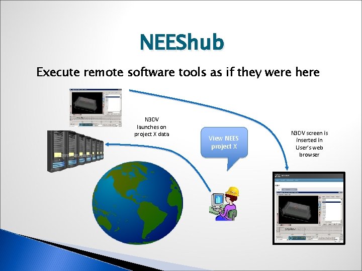 NEEShub Execute remote software tools as if they were here N 3 DV launches
