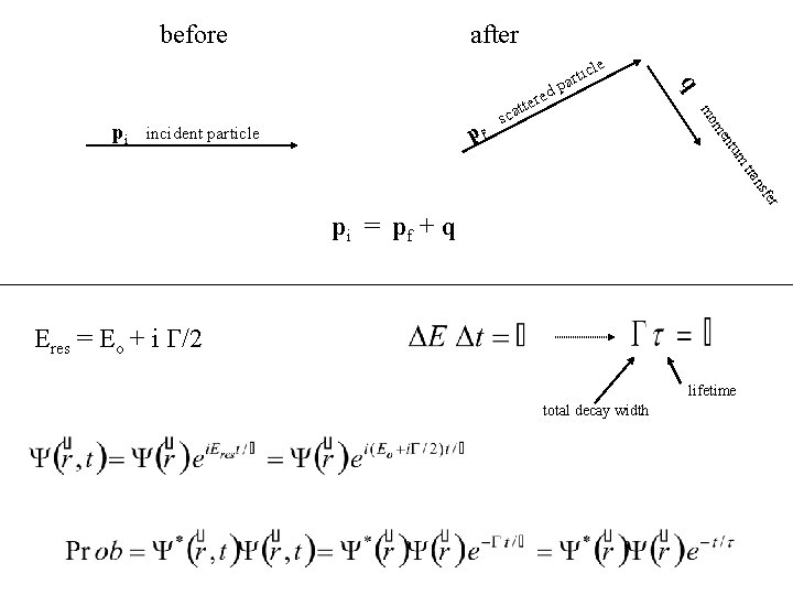 before p m mo m tu en pf incident particle sca ed tter le