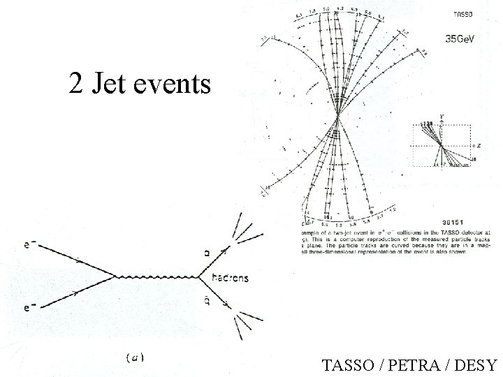 2 Jet events TASSO / PETRA / DESY 