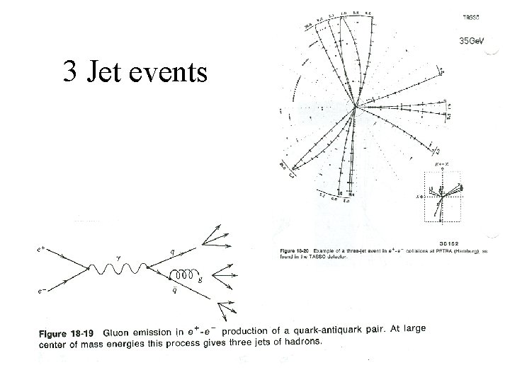 3 Jet events 