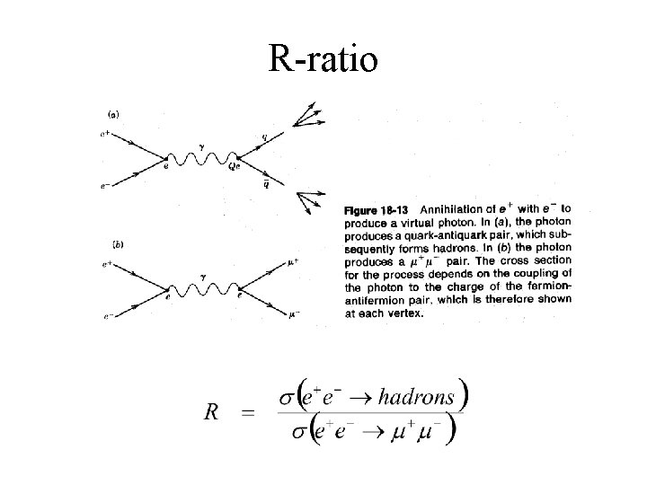 R-ratio 