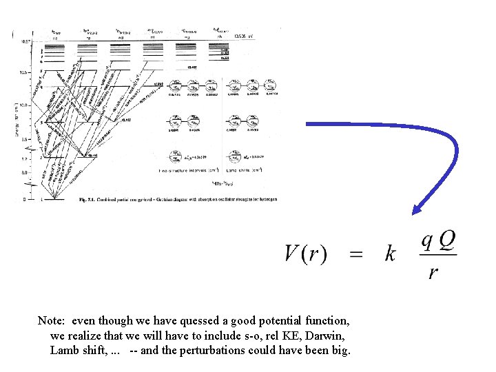 Note: even though we have quessed a good potential function, we realize that we