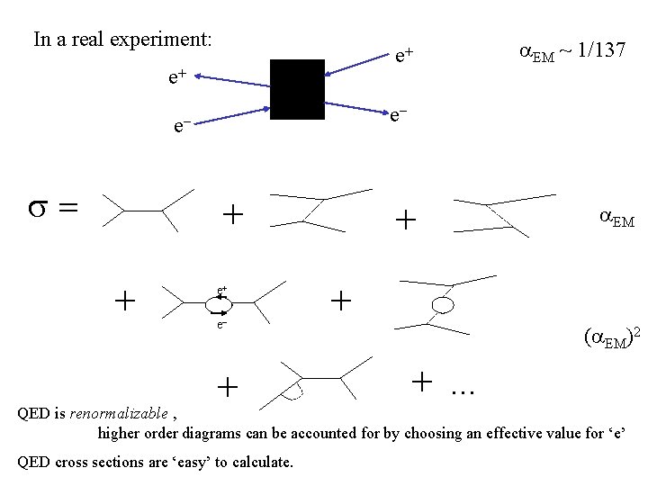 In a real experiment: e+ e+ e- e- s= + + a. EM ~