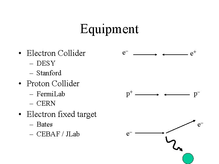 Equipment • Electron Collider e- e+ – DESY – Stanford • Proton Collider –