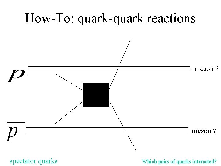 How-To: quark-quark reactions meson ? spectator quarks Which pairs of quarks interacted? 