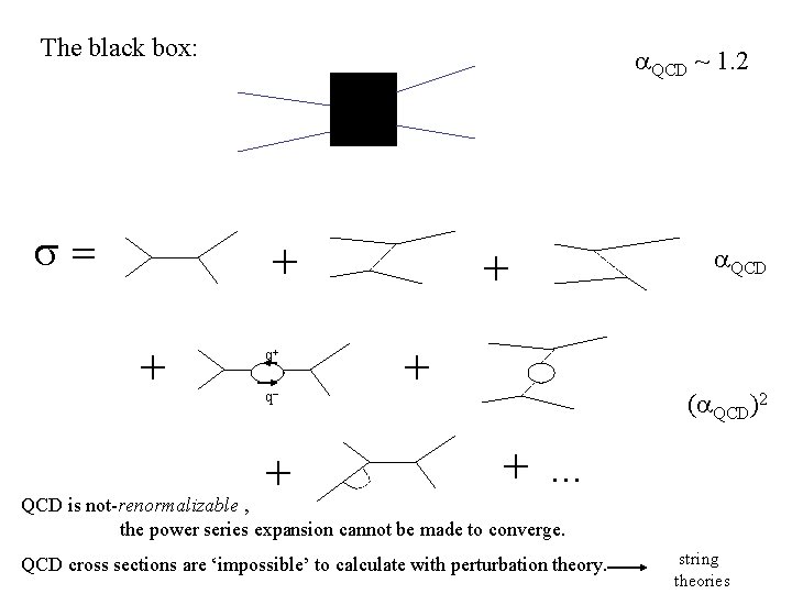 The black box: s= a. QCD ~ 1. 2 + + q+ q- +