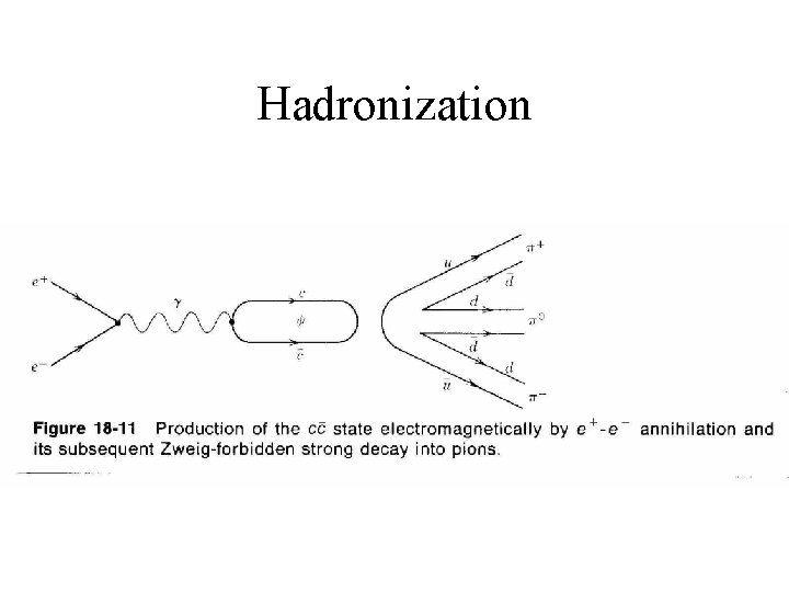 Hadronization 