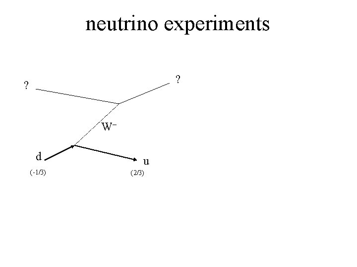 neutrino experiments ? ? Wd (-1/3) u (2/3) 