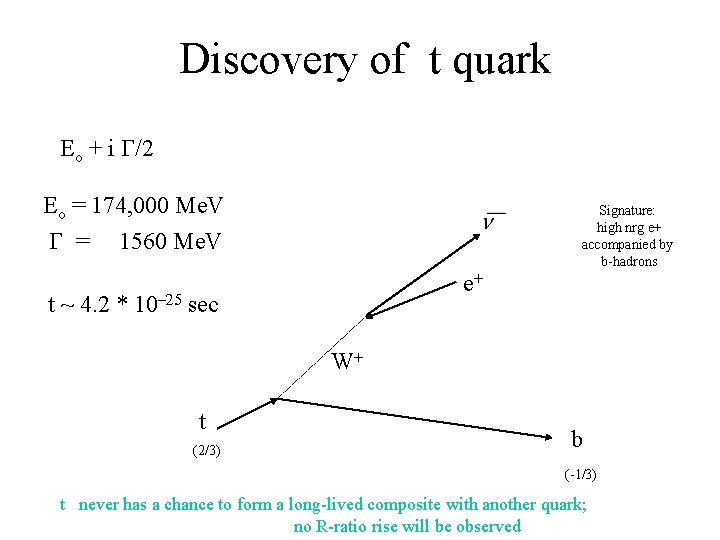 Discovery of t quark Eo + i G/2 Eo = 174, 000 Me. V