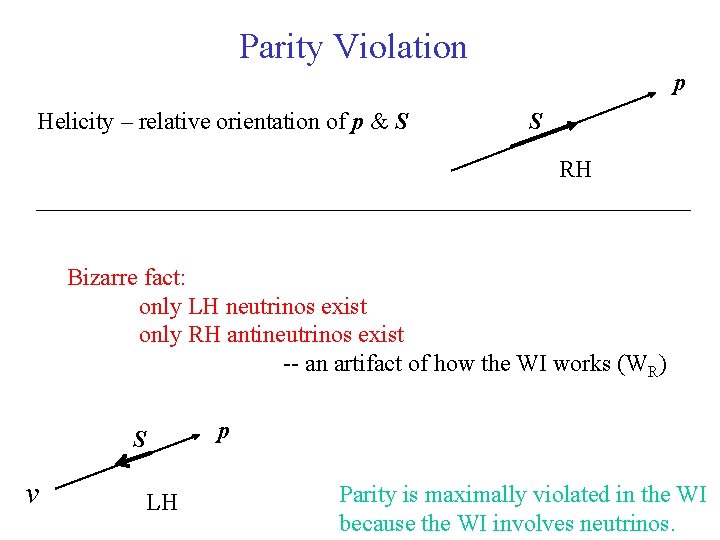 Parity Violation p Helicity – relative orientation of p & S S RH Bizarre