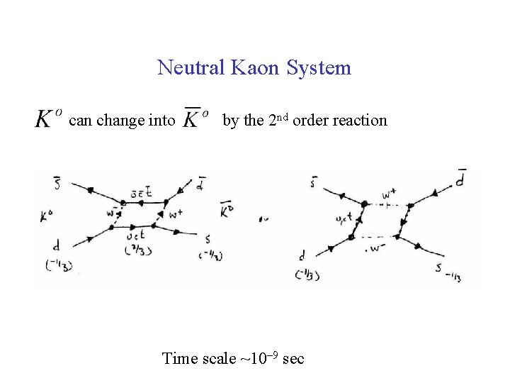 Neutral Kaon System can change into by the 2 nd order reaction Time scale