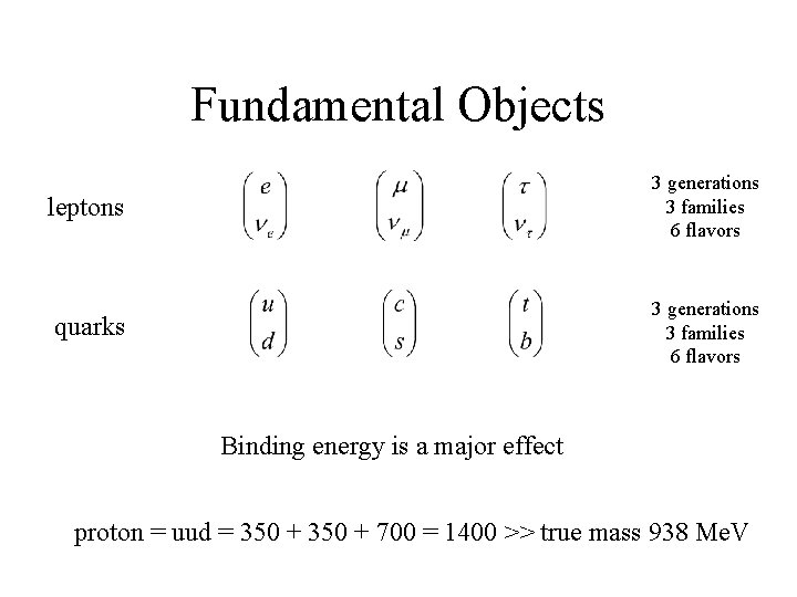 Fundamental Objects leptons 3 generations 3 families 6 flavors quarks 3 generations 3 families Fundamental Objects leptons 3 generations 3 families 6 flavors quarks 3 generations 3 families